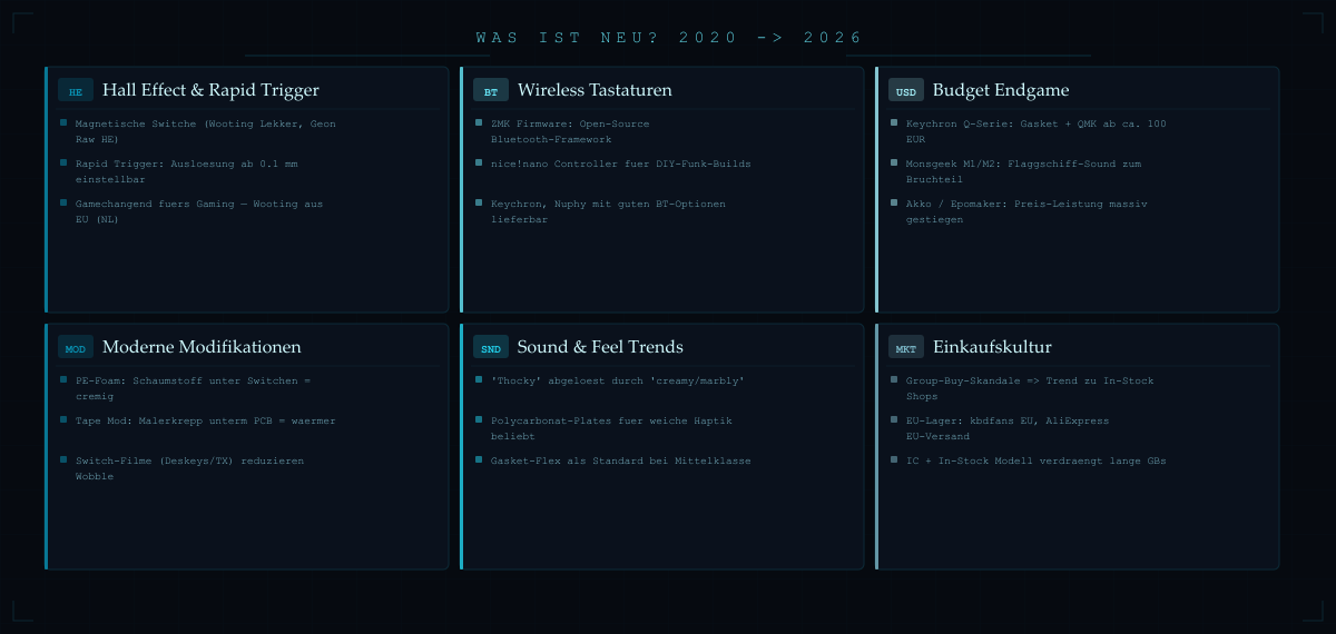 Was ist neu in der mechanischen Tastaturszene 2020 bis 2026